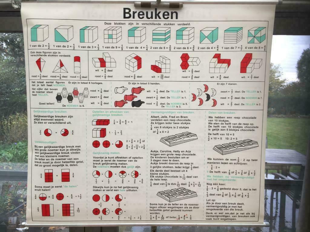 Carte - Fractions 12, Enlèvement ou Envoi, Comme neuf
