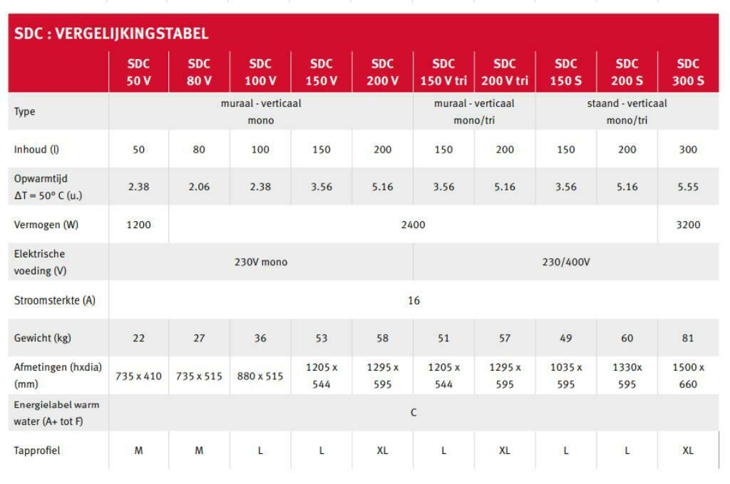 bulex boiler Droge weerstand + gratis lev, Doe-het-zelf en Bouw, Ophalen of Verzenden, Nieuw, Radiator