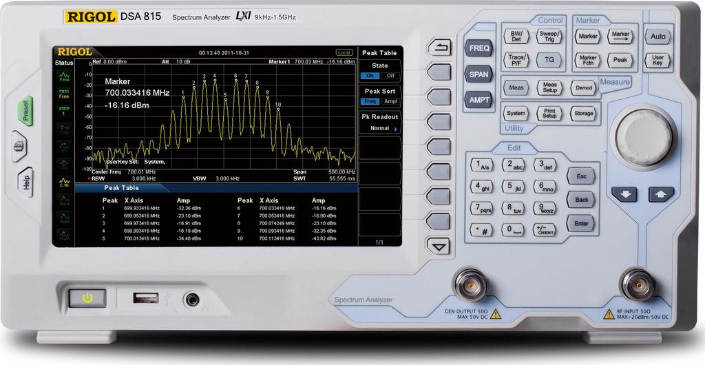 Rigol DSA815 Spectrum Analyzer 1,5GHz - full option, Ophalen of Verzenden, Zo goed als nieuw