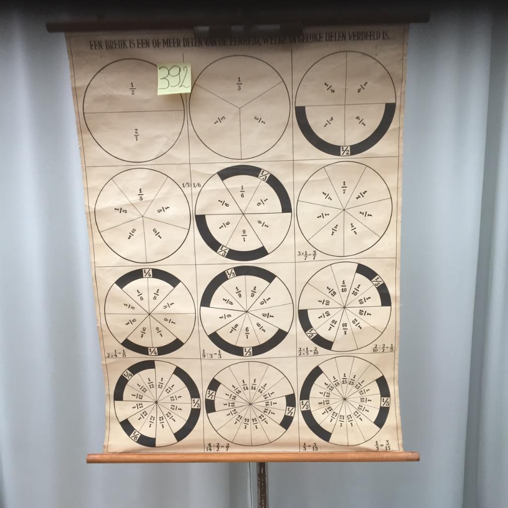 Carte Scolaire Rétro - Fractions - Carte 392(-20% !), Enlèvement ou Envoi, Utilisé