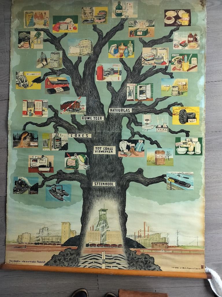 Schoolplaat toepassingen steenkool, Ophalen of Verzenden, Geschiedenis