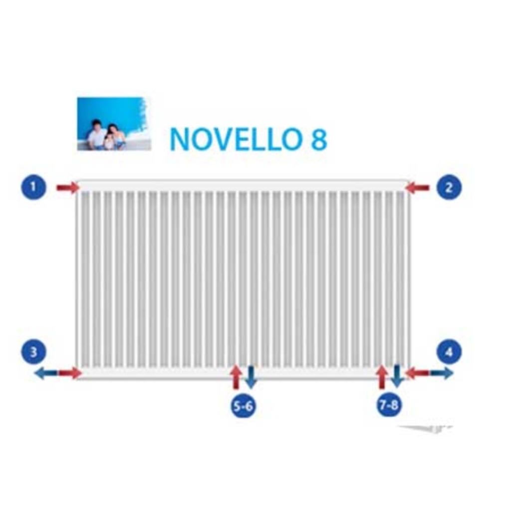radiateur Stelrad Novello 8 Nouveau, Bricolage & Construction, Chauffage & Radiateurs, Enlèvement, Neuf, Radiateur, Haut rendement (HR)