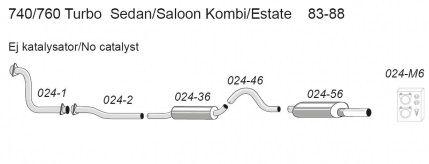 Volvo Uitlaatset turbo 744+745+760+765 -1988 SIMONS complete, Enlèvement ou Envoi, Neuf