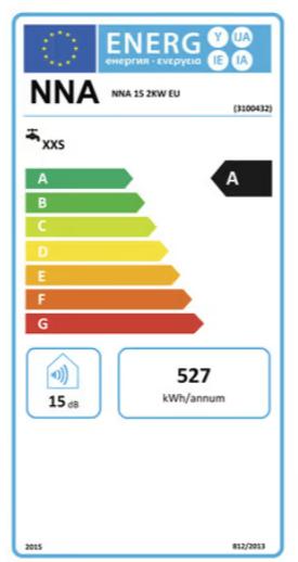 PROMO - Chauffe-eau electrique 15l - 2000w, Bricolage & Construction, Chauffe-eau, Moins de 3 ans, Comme neuf, Enlèvement