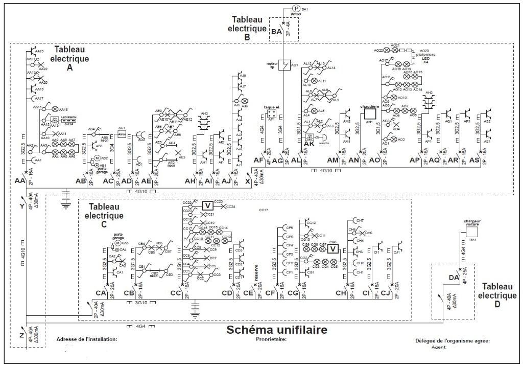 Conformiteit en alle elektrische werkzaamheden, Immo, Buitenverblijven te koop, Brussel