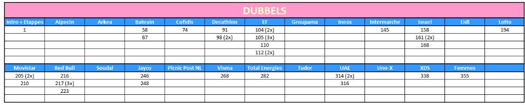 Panini Tour de France 2025, Verzamelen, Ophalen, Nieuw, Sport