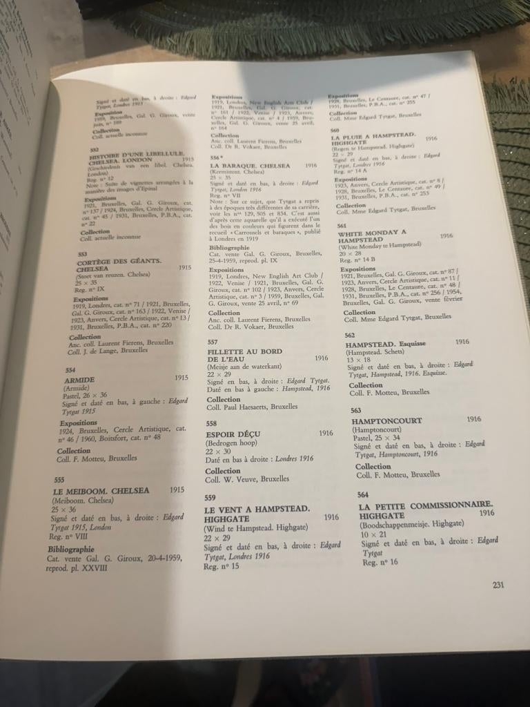 Edgard Tytgat - Albert Dasnoy *1965*, Peinture et dessin, Enlèvement ou Envoi, Albert Dasnoy, Utilisé