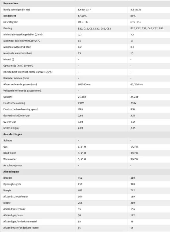 Badverwarmer op aardgas, Ophalen, Nieuw, Aardgas, Geiser