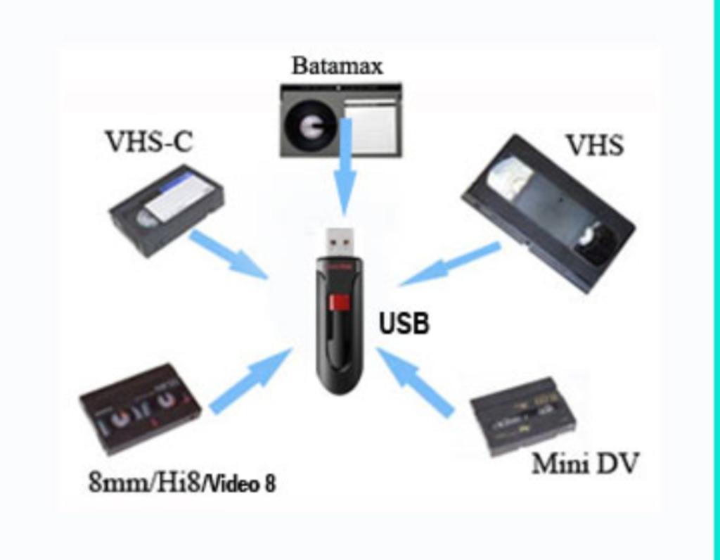 Digitaliseer uw oude vhs, vhs-c, hi8 en Mini DV cassetten, Audio, Tv en Foto, Ophalen