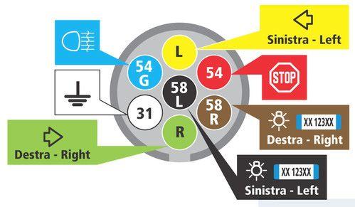Volvo 7 polige set trekhaak universeel stekker doos Volvo on, Auto-onderdelen