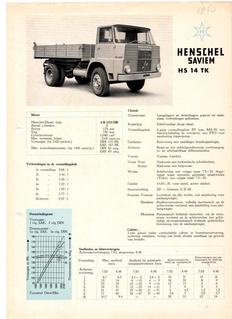 Henschel brochures 90+ originele folders, Envoi, Comme neuf, Autres marques