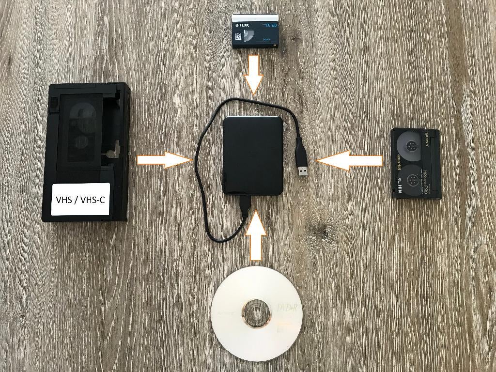 Numérisation VHS/Hi8MM/MiniDV/VHS-C/DVD, TV, Hi-fi & Vidéo, Caméscopes numériques, Enlèvement, Comme neuf, Mini DV