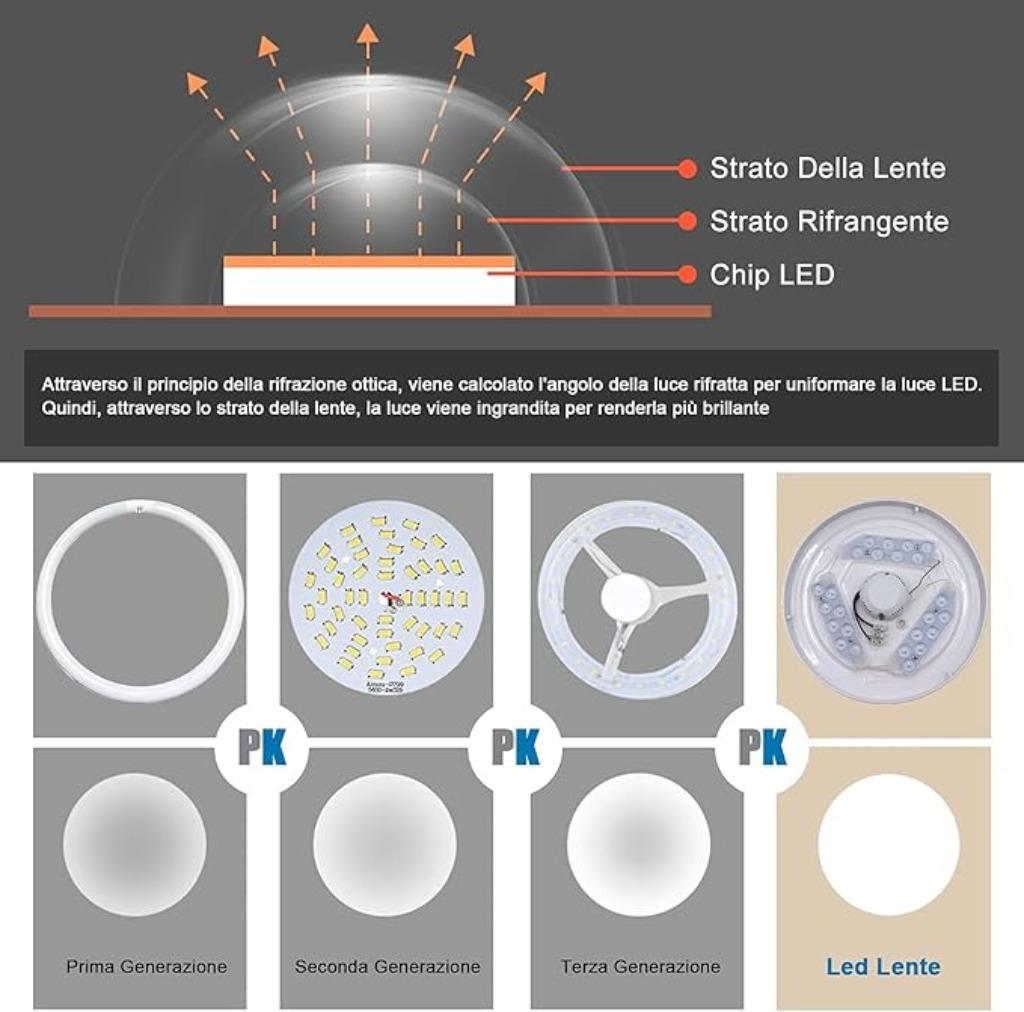 led plafondlamp modern SNELLE GRATIS LEVERING, Verzenden, Nieuw, MODERN