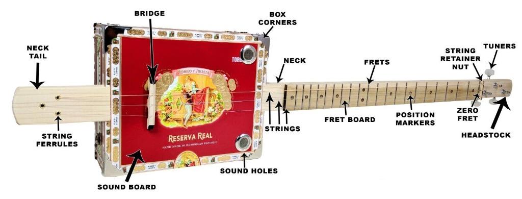 Onderdelen Cigar Box Guitar - Cigarbox - Sigaarkist gitaar, Muziek en Instrumenten, Instrumenten | Onderdelen, Nieuw, Elektrische gitaar