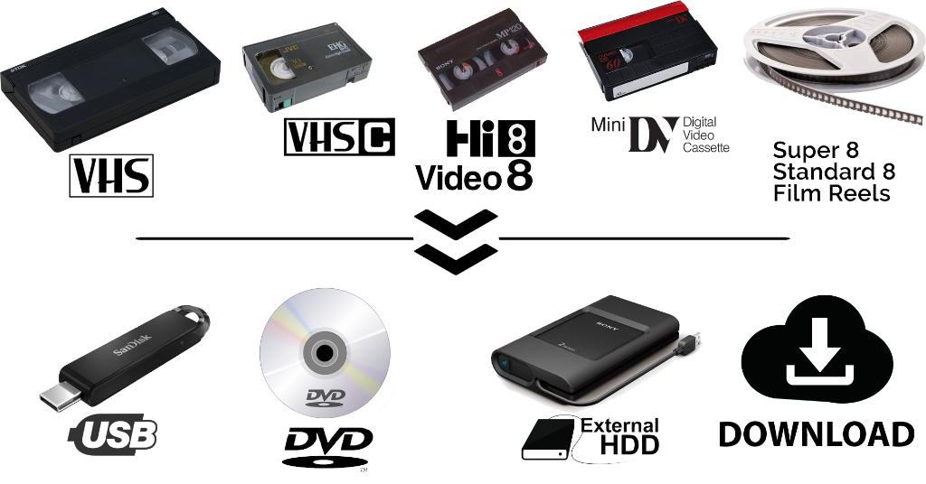 Digitaliseer uw oude vhs, vhs-c, hi8 en Mini DV cassetten, Audio, Tv en Foto, Videocamera's Digitaal, Overige soorten, Ophalen