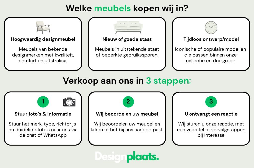 GEZOCHT: Minotti Bank / Hoekbank — Directe Inkoop, Ophalen of Verzenden, Hoekbank, Bankstel Bank Zetels Sofa Hoekbank Design bank
